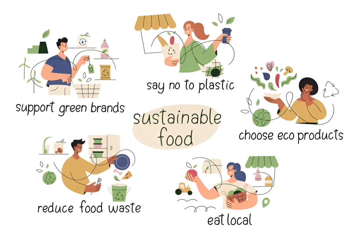 Eco-Friendly Living in 2025: Simple Swaps That Make a Big Impact