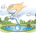 Eco-friendly plumbing solutions